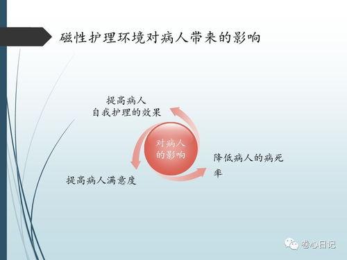 高清无码制护士 magnet,揭秘现代医疗影像存储新趋势